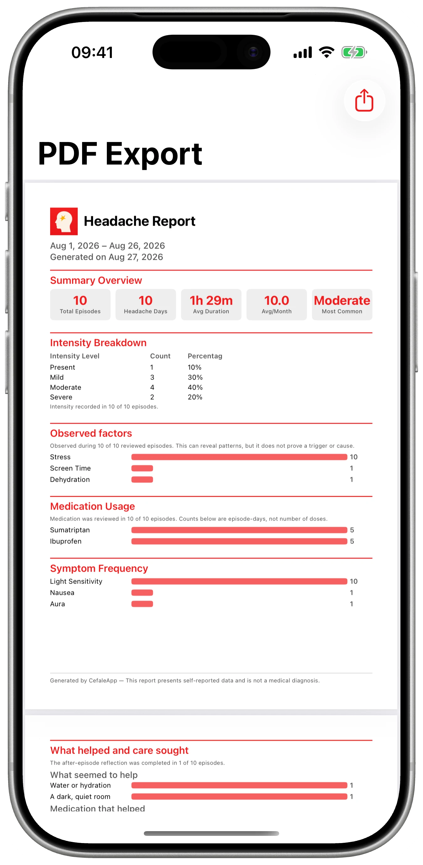 A careful export shown in Cefalea for iPhone