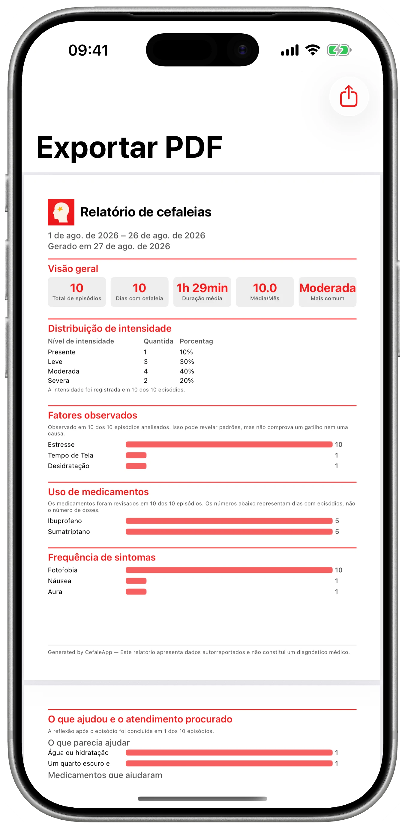 Uma exportação cuidadosa no Cefalea para iPhone